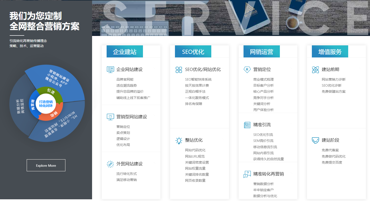 網(wǎng)站建設(shè) 網(wǎng)站建設(shè)