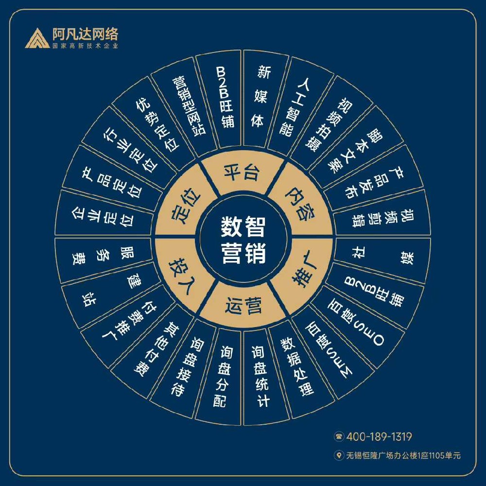 阿凡達網絡又有4項自主研發成果正式獲得國家計算機軟件著作權登記證書！